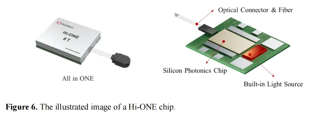 the AI System Trinity Unified Bus, Hi-ONE, and 3D Folding