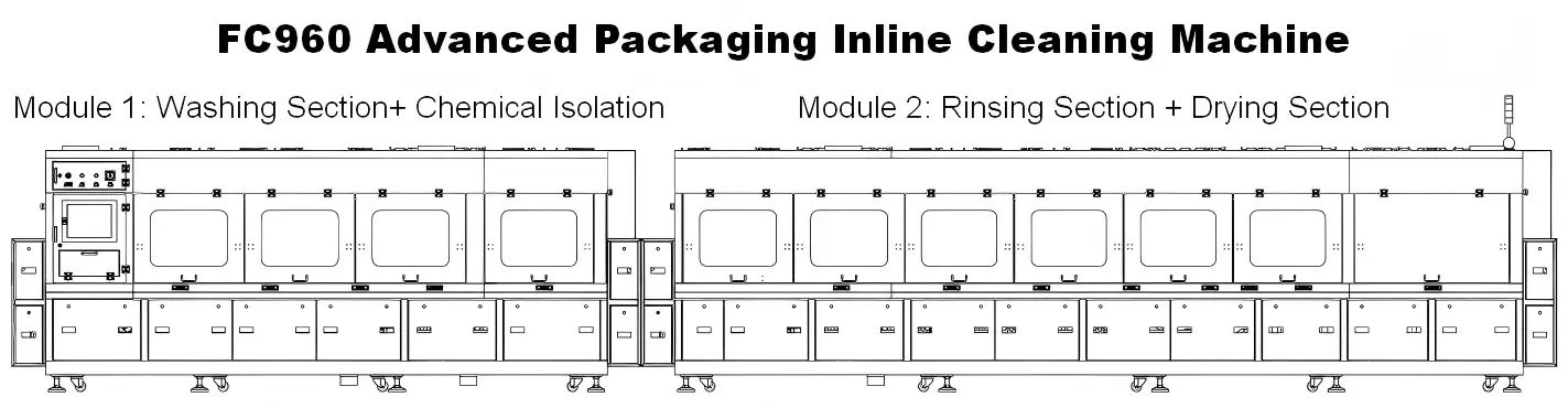 FC960 Advanced Packaging Inline Cleaning Machine | FCBGA & FCCSP Cleaner