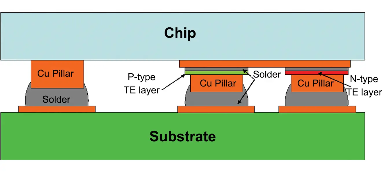 flip chip cleaning actspray