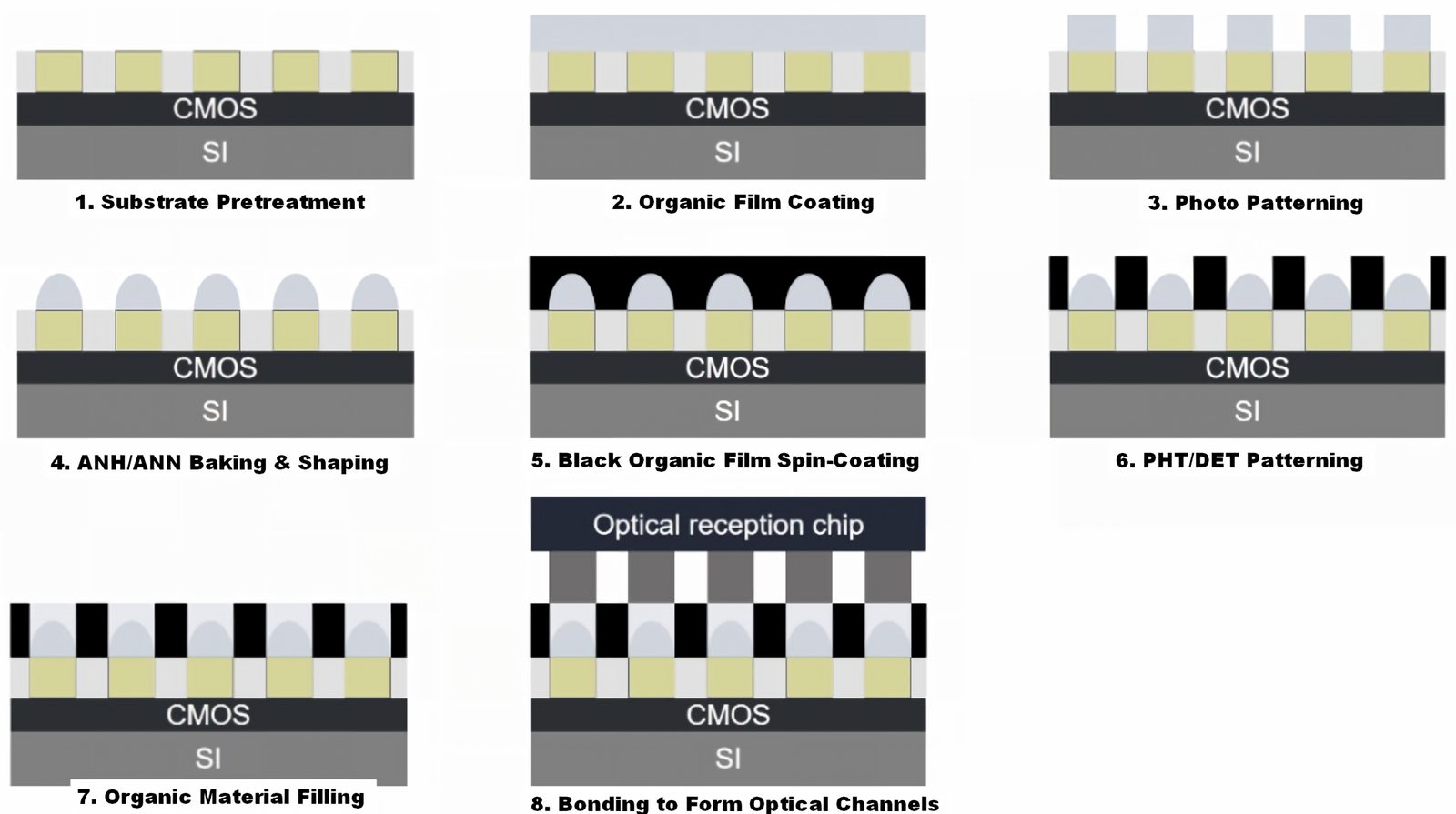 Micro-LED optical interconnect technology for CPO packaging and high-speed data center communications
